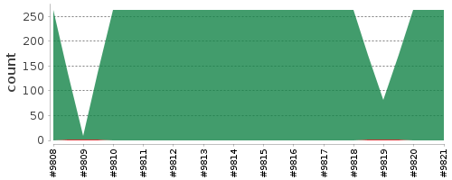 [Log Parser Chart]