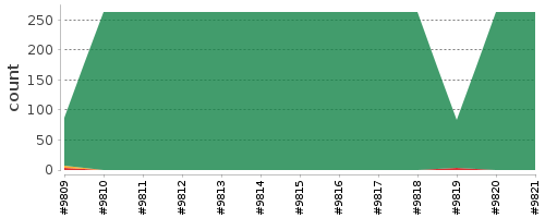 [Log Parser Chart]