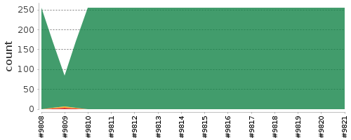 [Log Parser Chart]